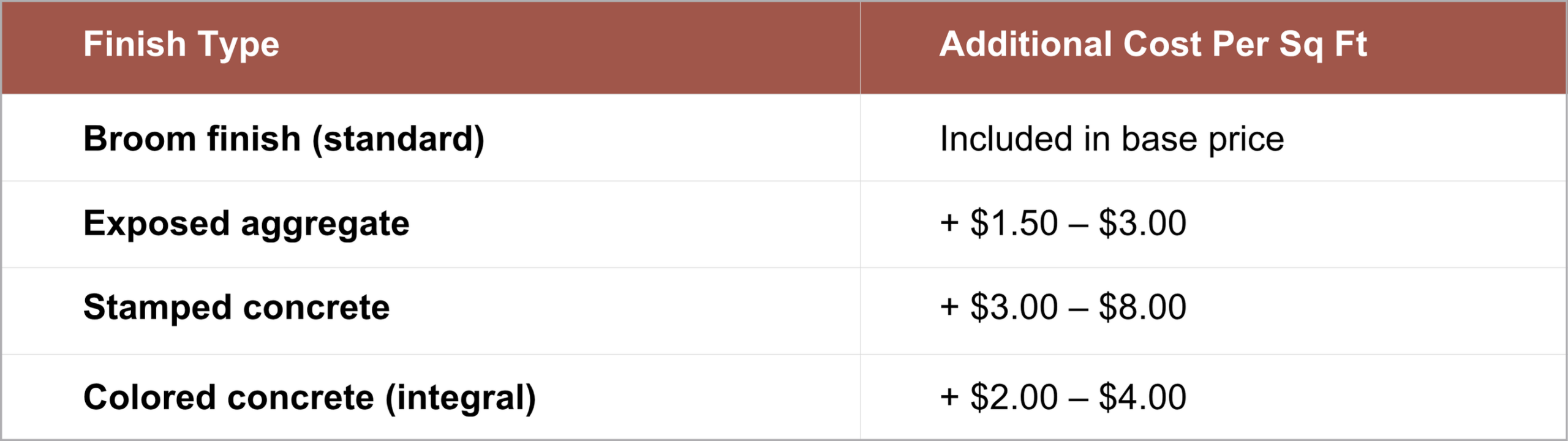 Concrete driveway finish types and additional costs per sq ft